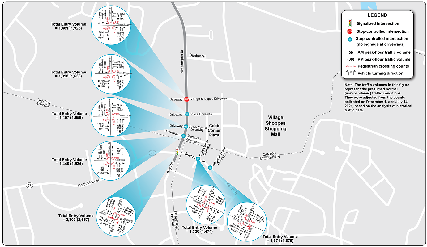 Figure 7: Estimated 2021 Weekday AM/PM Peak-Hour Volumes, Part 2
A map of the southern half of the Washington Street corridor (between Dunbar Street and Sharon Street/Route 27) is shown on this figure. Seven intersections are highlighted, and the weekday morning and evening peak-hour volumes for each of those intersections are displayed on the map.
Figure 7: Estimated 2021 Weekday AM/PM Peak-Hour Volumes, Part 2
A map of the southern half of the Washington Street corridor (between Dunbar Street and Sharon Street/Route 27) is shown on this figure. Seven intersections are highlighted, and the weekday morning and evening peak-hour volumes for each of those intersections are displayed on the map.